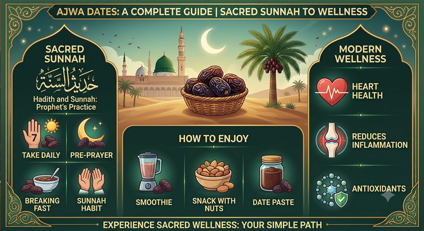 Ajwa Dates: Hadith, Sunnah, Benefits, Nutrition & Modern Research