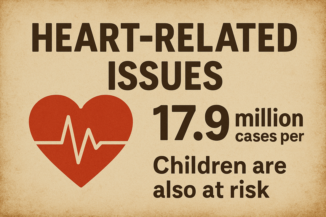 Heart Disease Cases and Early Risks